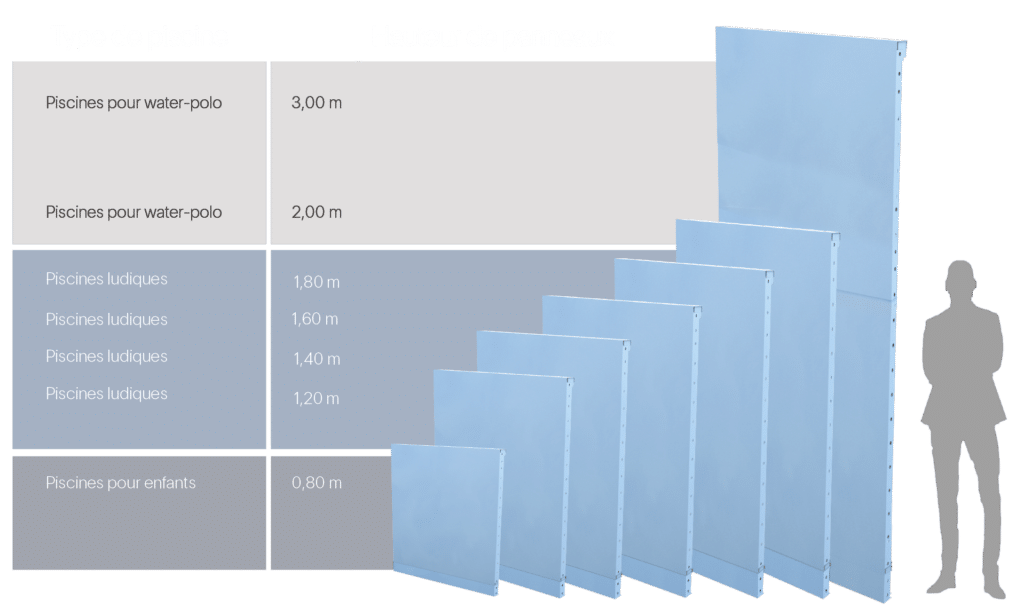 aquapro-materiaux-hauteur-panneaux